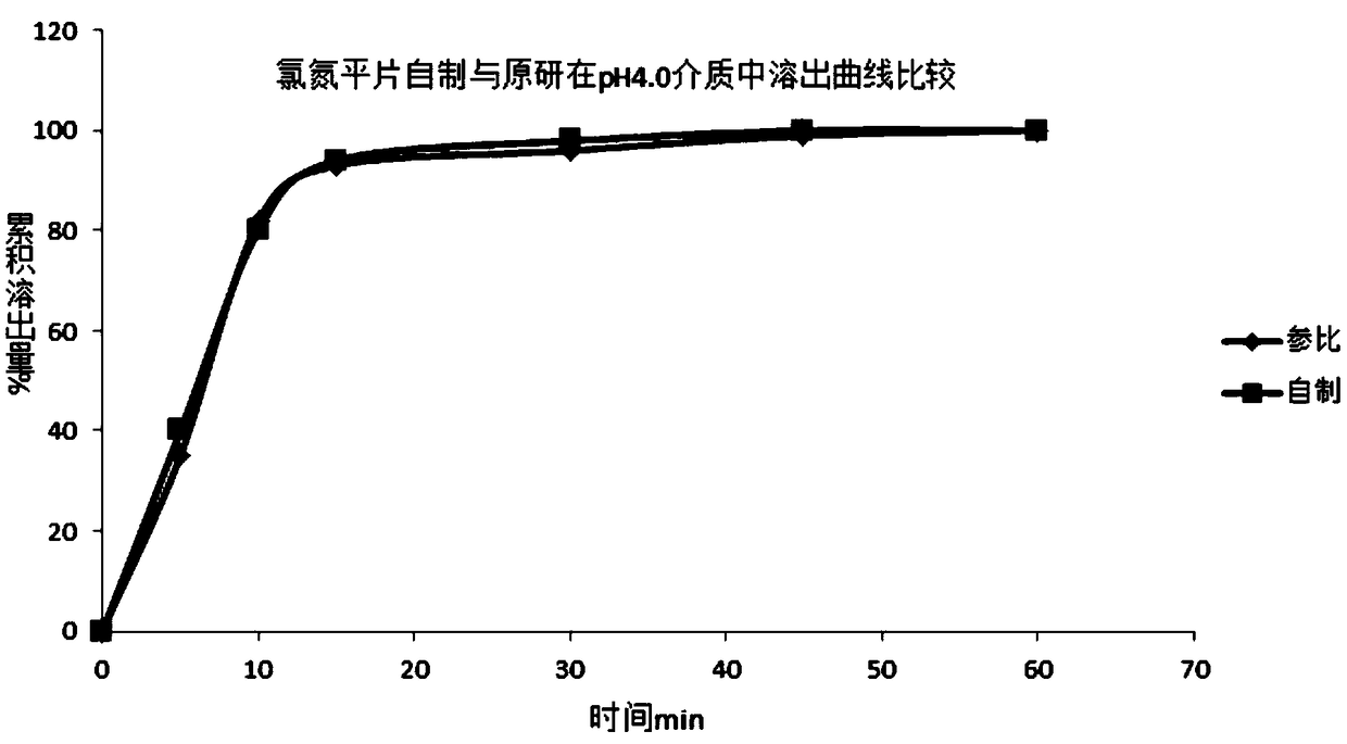 Clozapine tablet and preparation method thereof