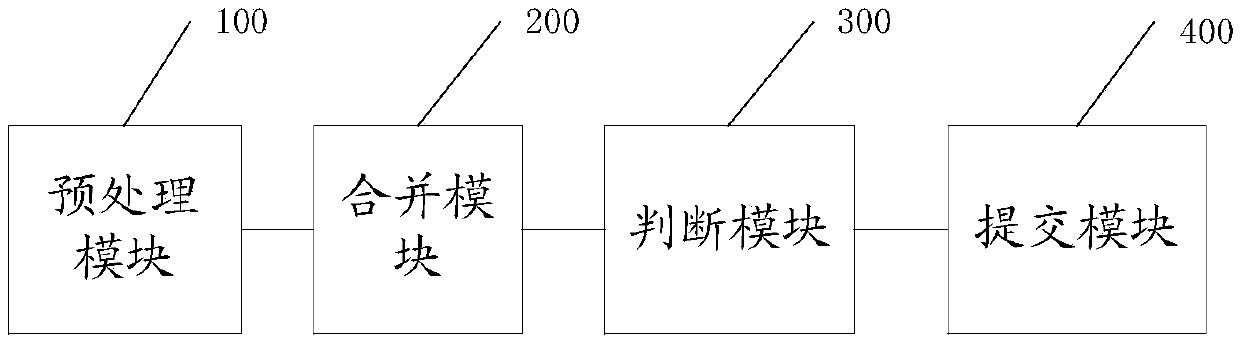 Direct erasure code optimization method and system based on cloud storage