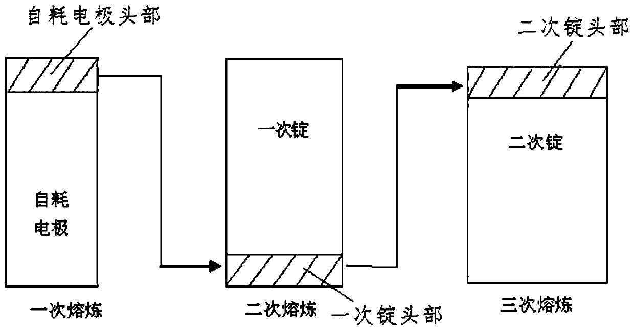 Method for avoiding iron element enrichment in head part of zirconium alloy ingot casting