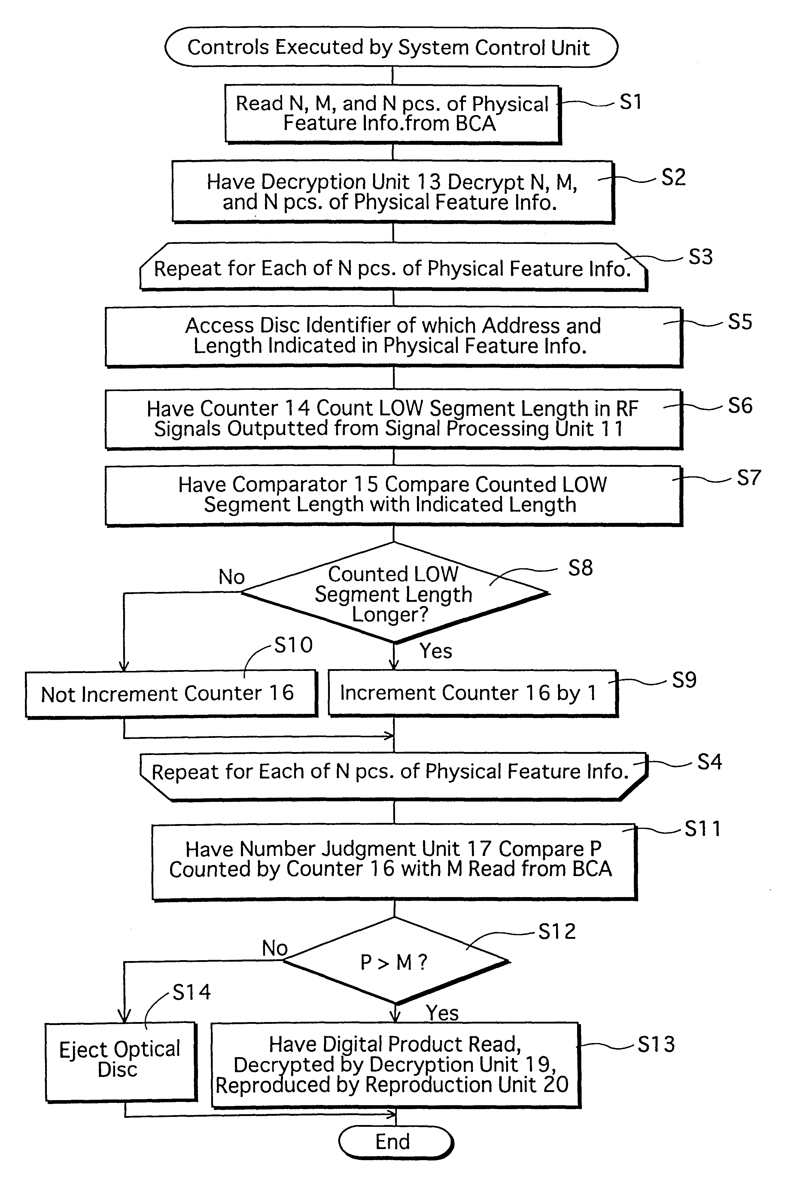 Optical disc, recording device, and recording device