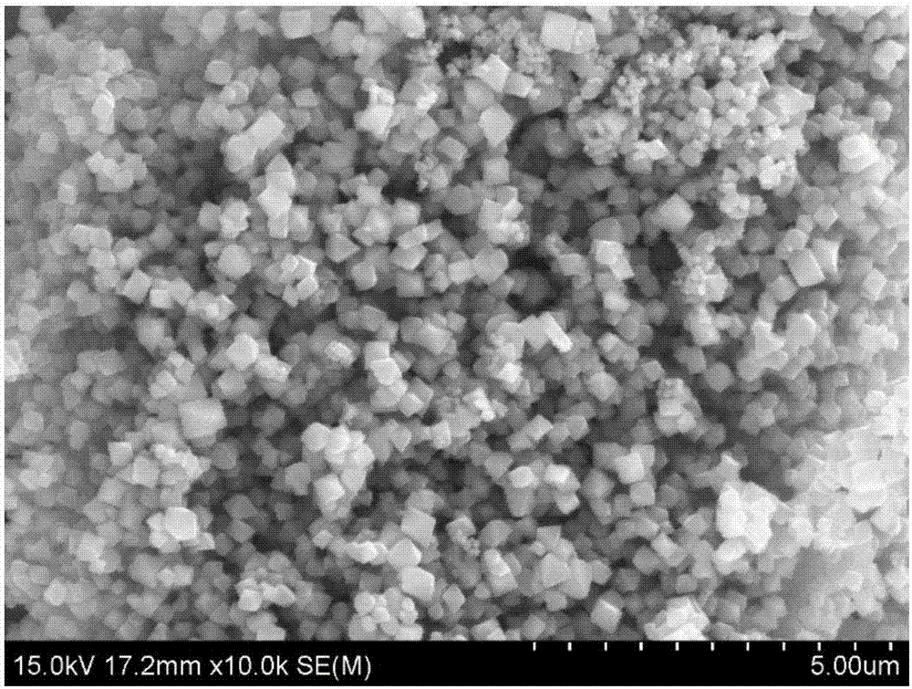 Novel hydrothermal template agent of graphene oxide and preparation method of nanocomposite material of novel hydrothermal template agent