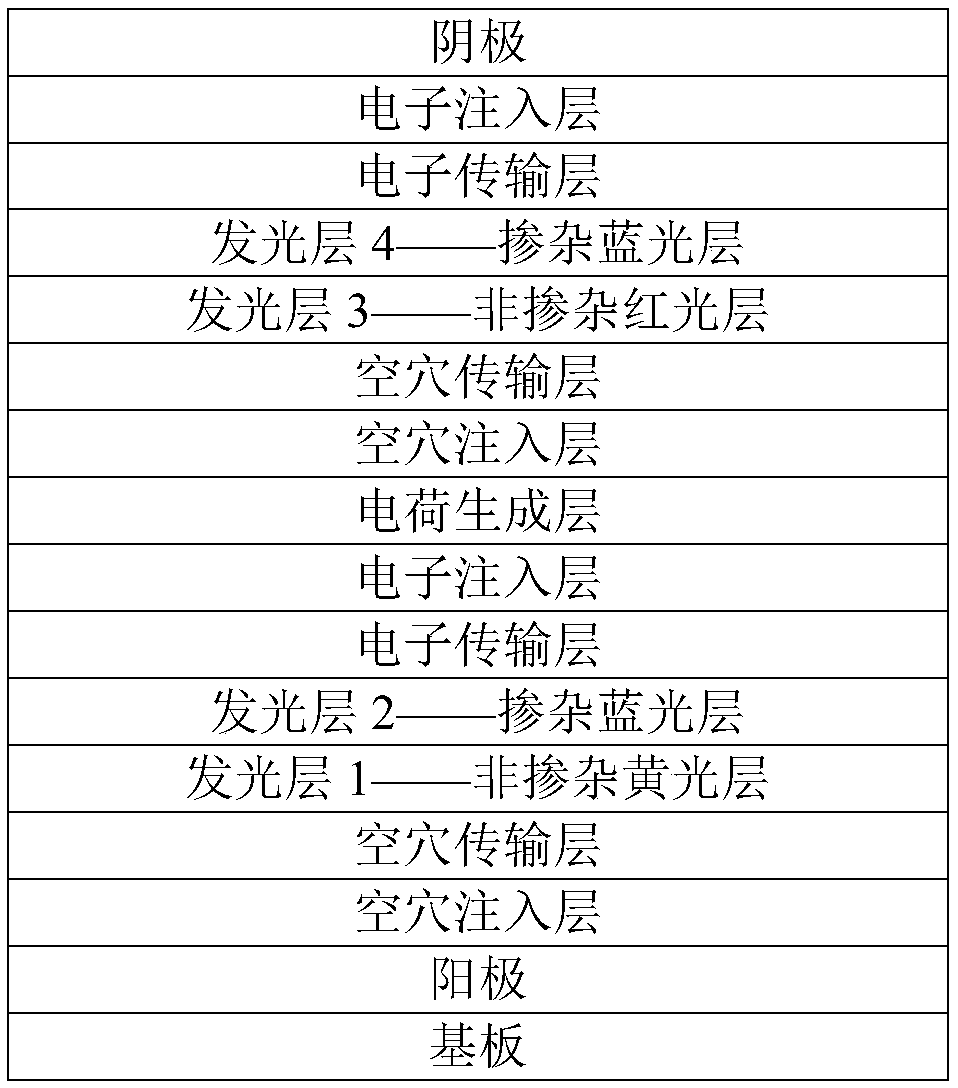 White light series organic electroluminescence device