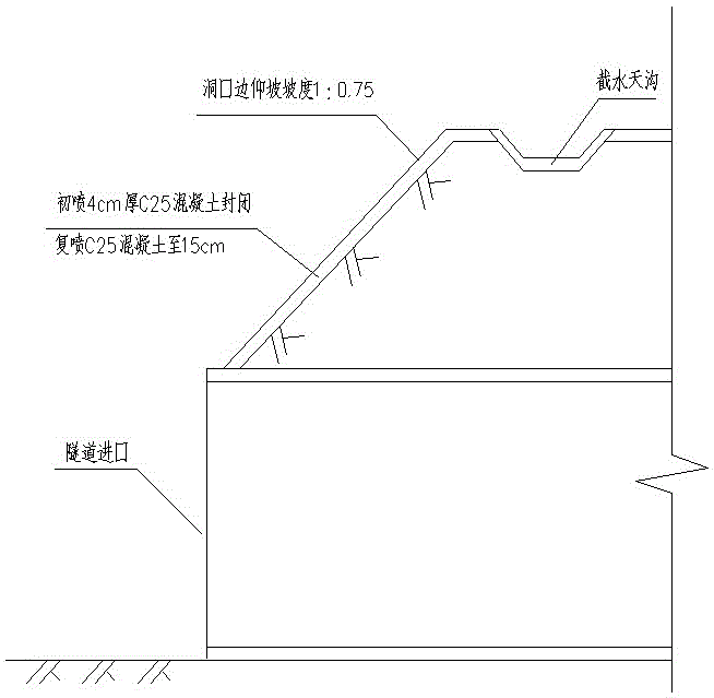 Construction method of large-cross section loess tunnel cave entering shallow buried section