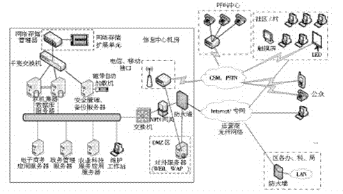 Touch electronic newspaper reading system