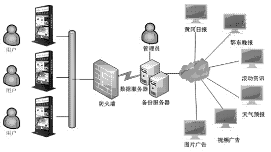 Touch electronic newspaper reading system