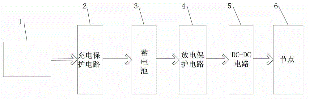 Solar energy power supply circuit for wireless sensor network node