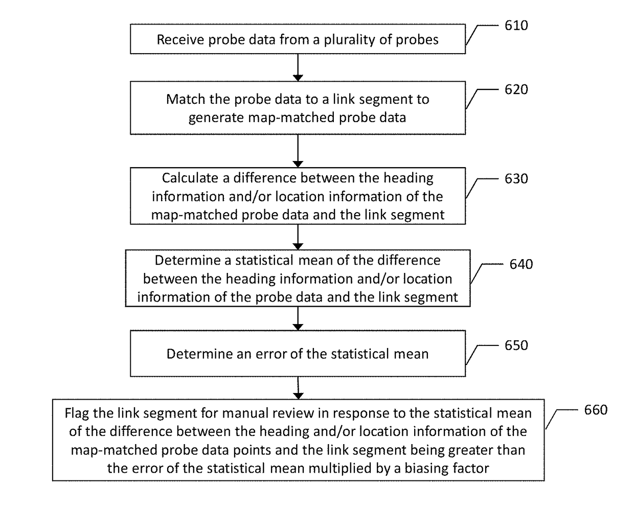 Method, apparatus, and computer program product for verifying and/or updating road map geometry based on received probe data