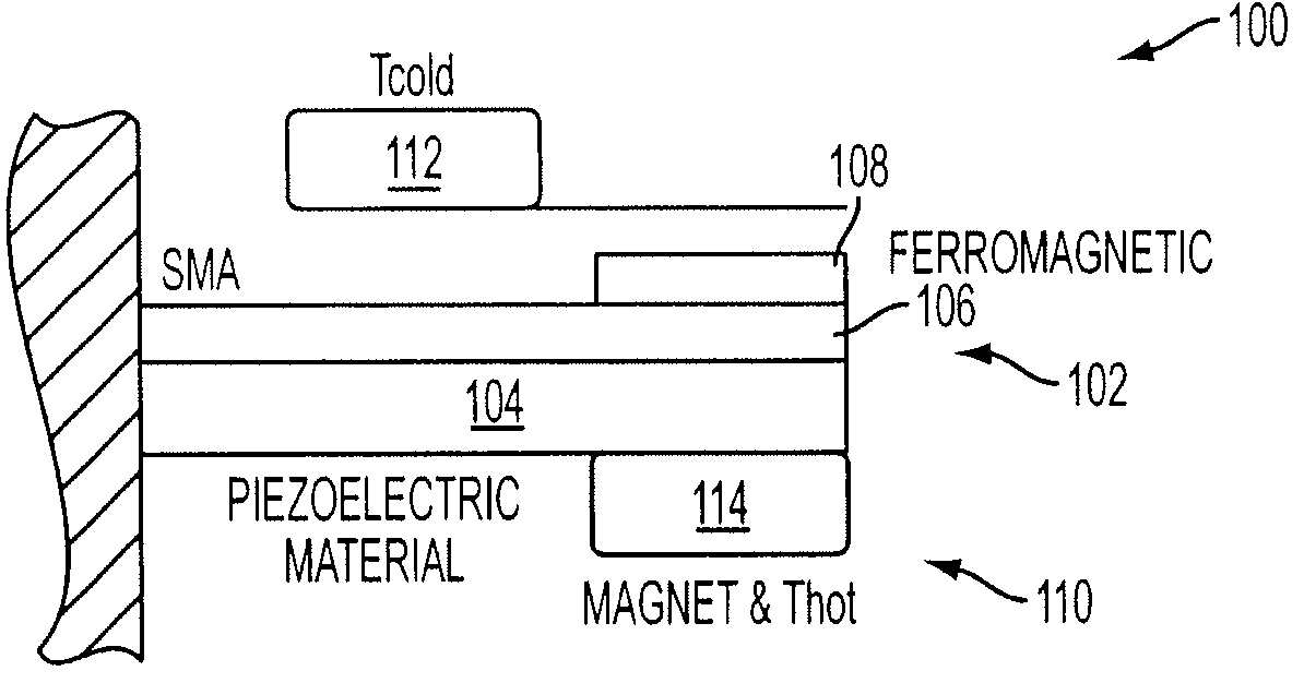 Energy harvesting by means of thermo-mechanical device utilizing bistable ferromagnets