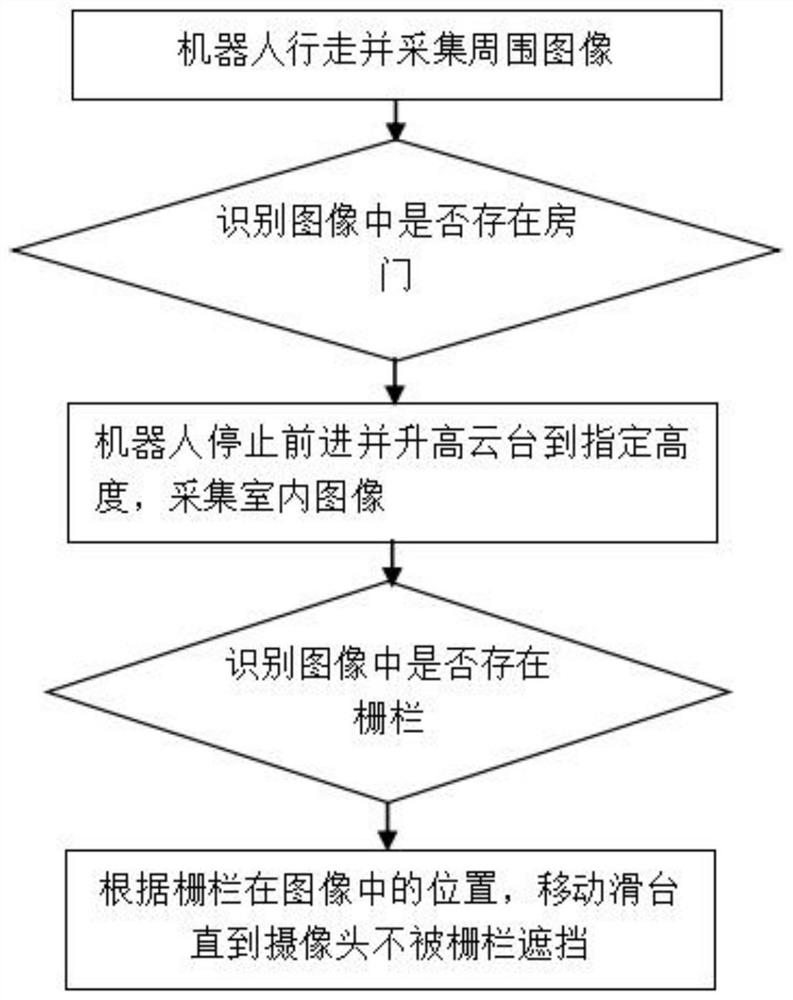 Night automatic inspection robot system for prison and control method thereof