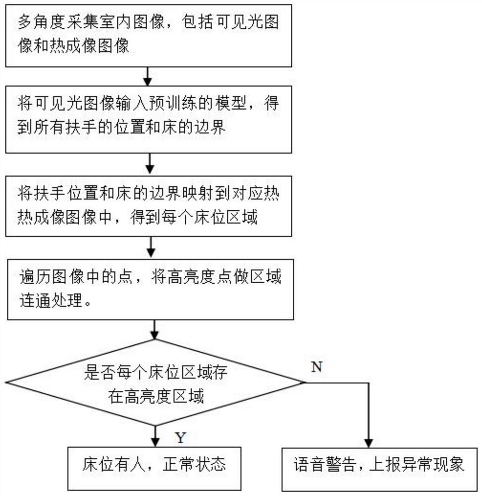 Night automatic inspection robot system for prison and control method thereof