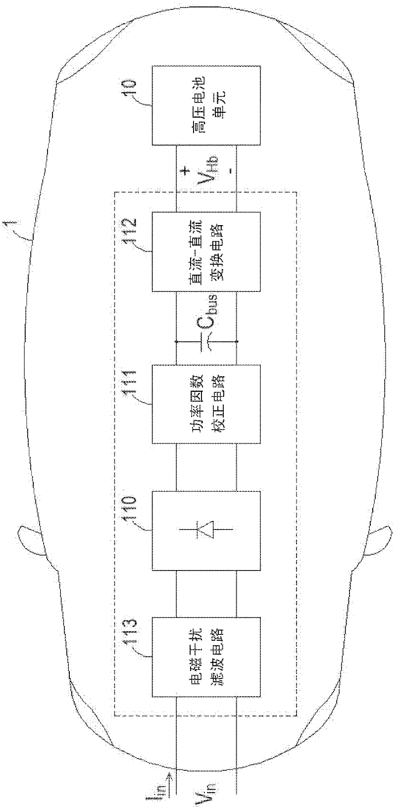 Battery charging device of electromobile