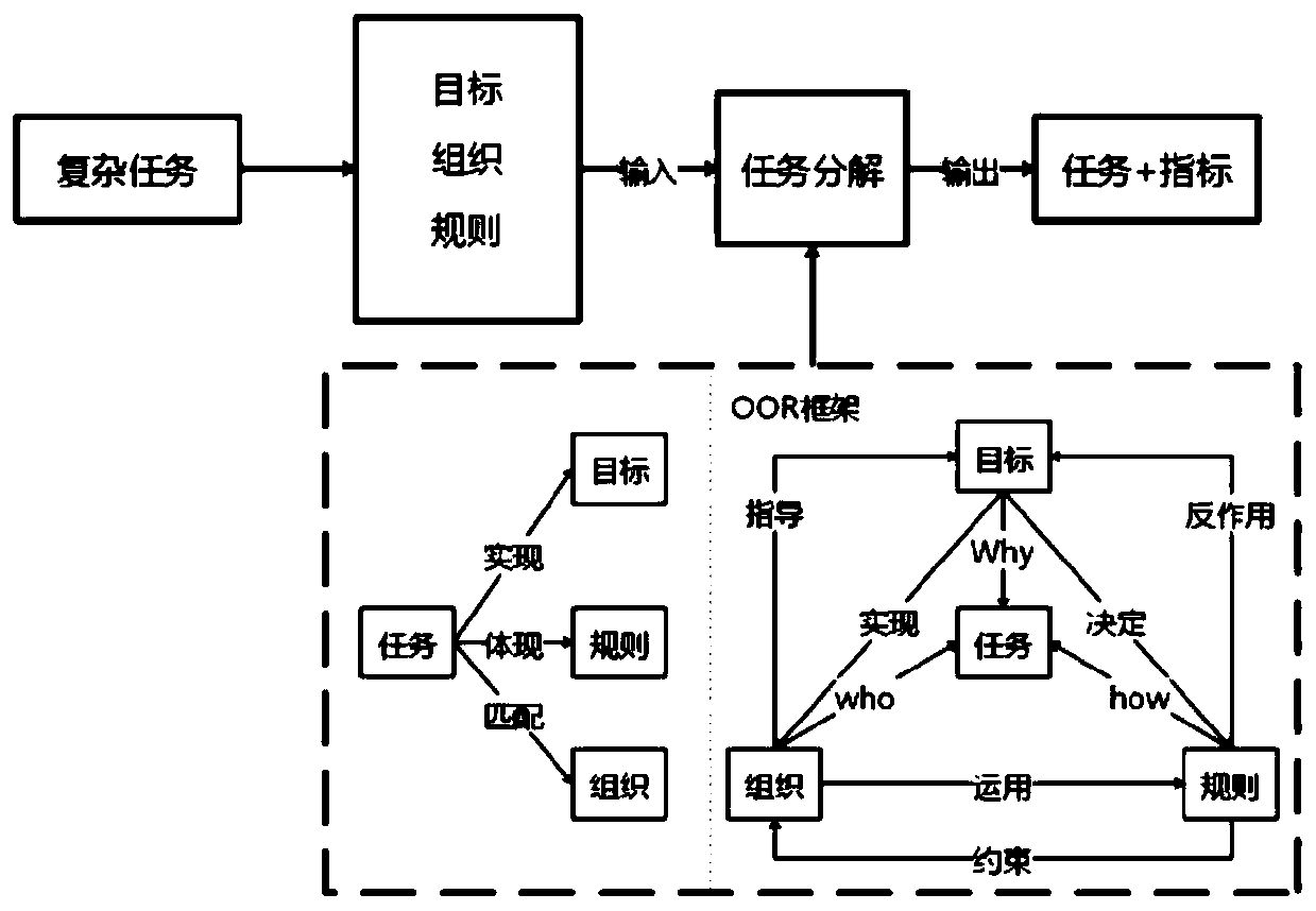 Multi-constraint-condition-oriented complex mobile crowdsourcing task decomposition method