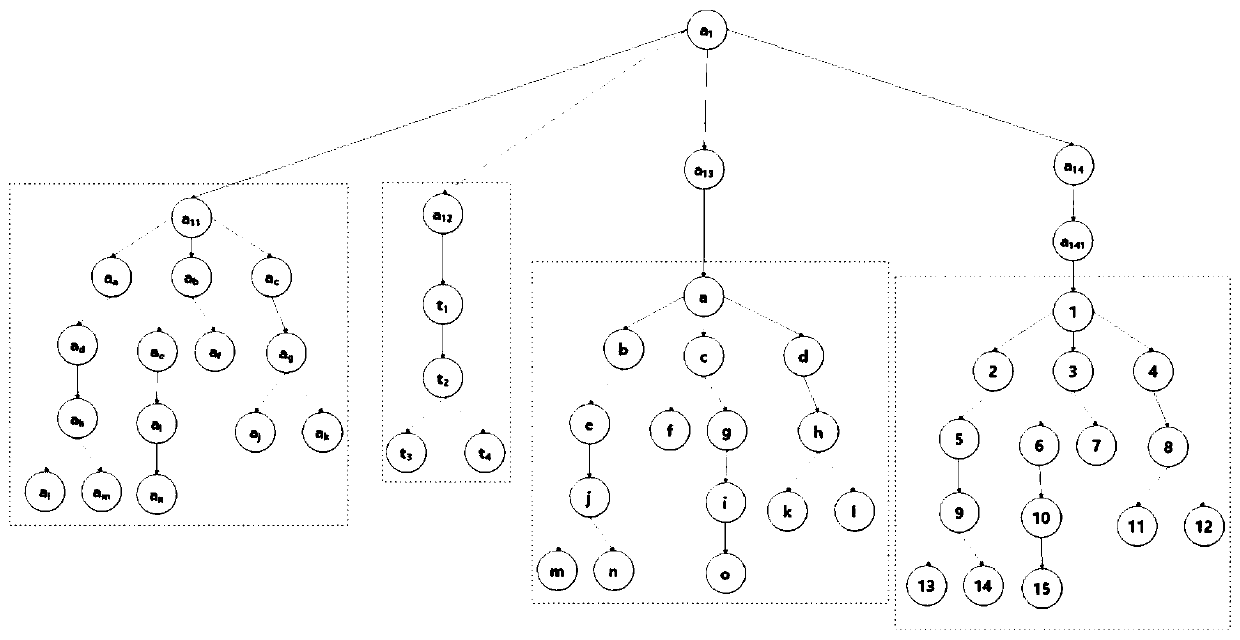 Multi-constraint-condition-oriented complex mobile crowdsourcing task decomposition method