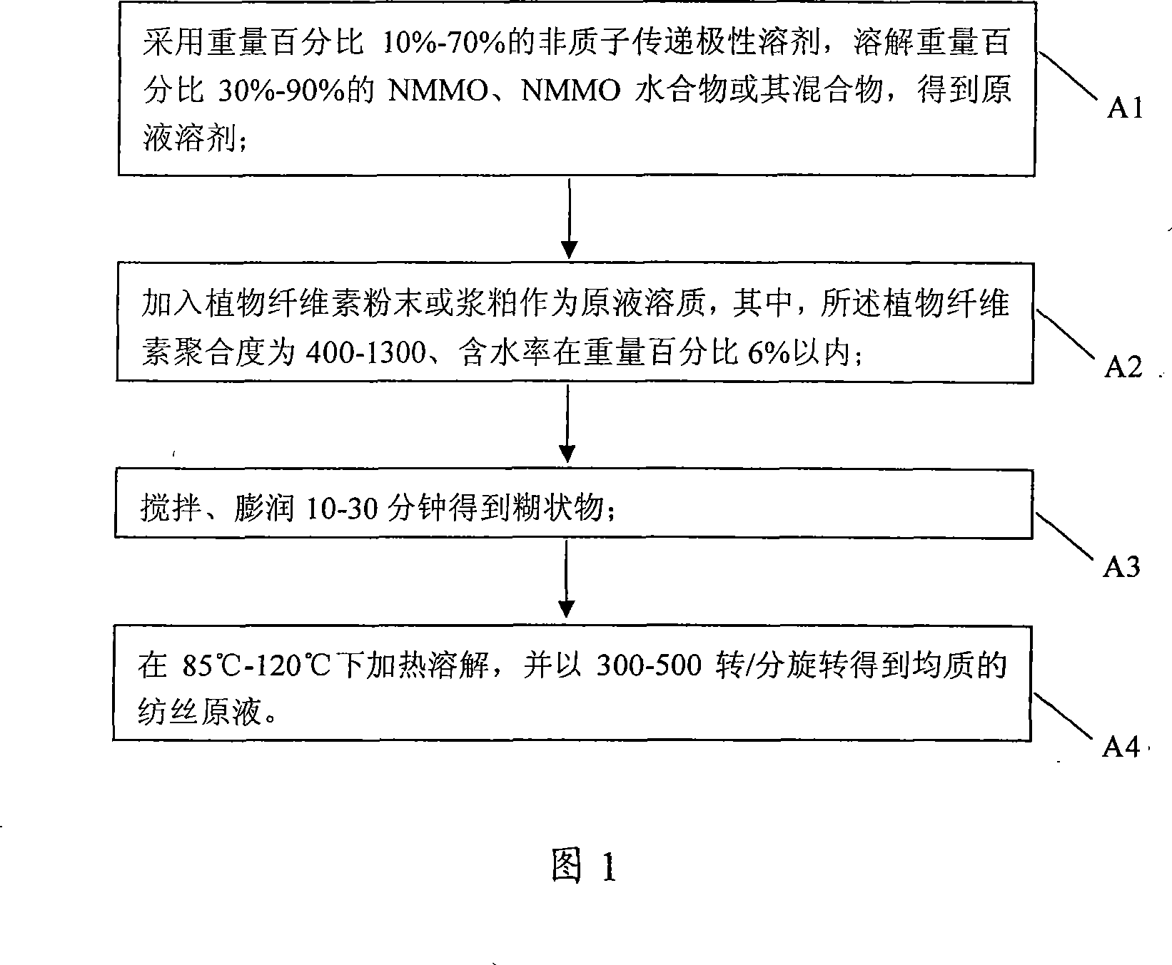 Regenerated cellulose spinning solution and its solvent and preparation method