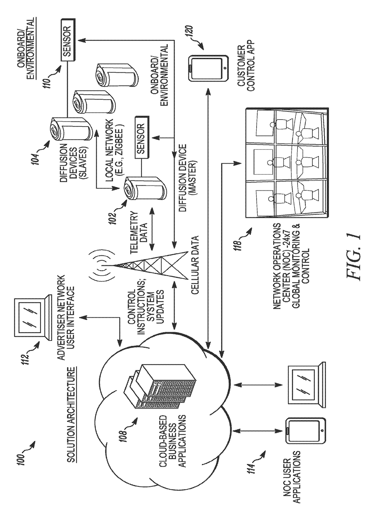 Pest control system and method