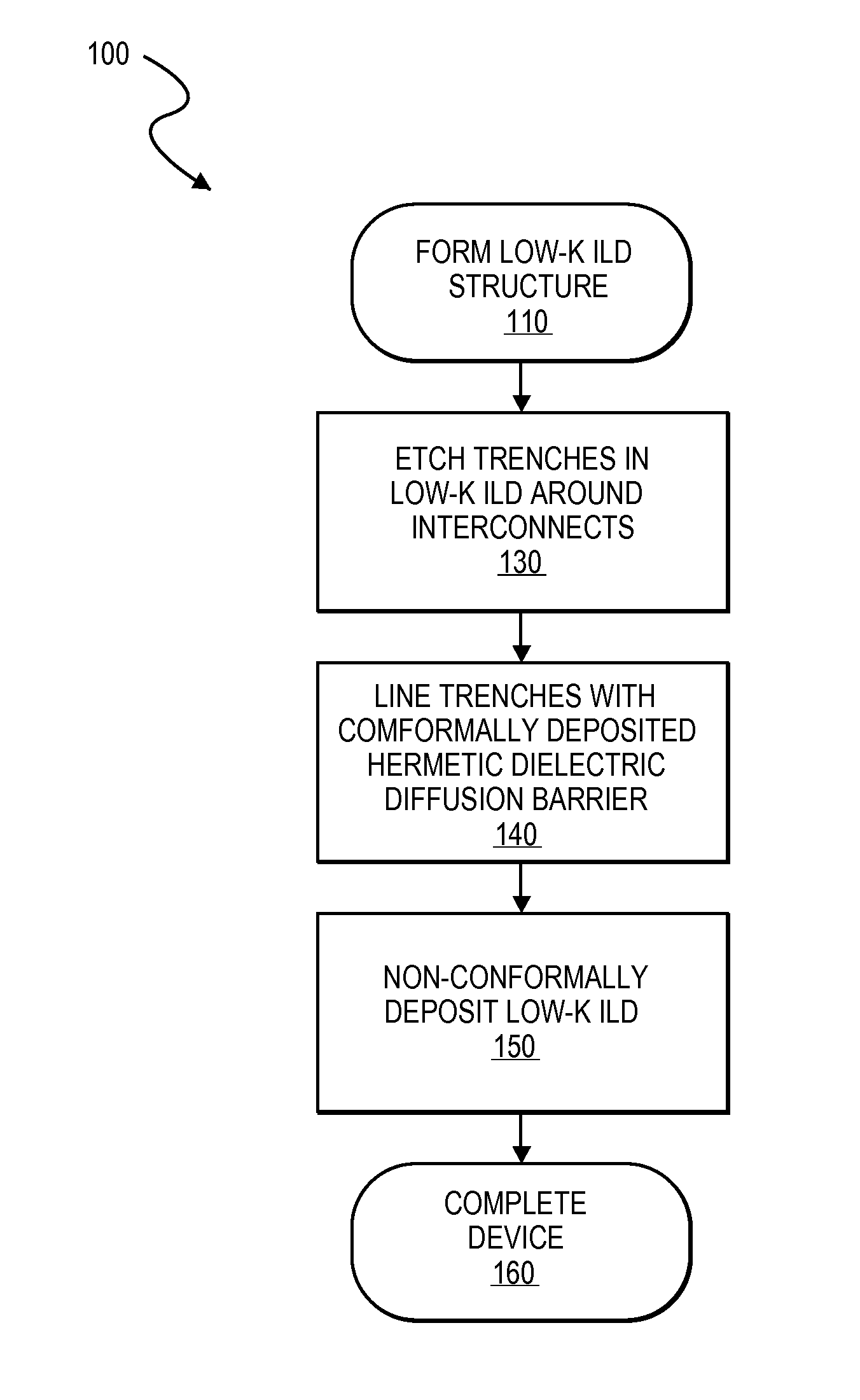 Conformal low temperature hermetic dielectric diffusion barriers