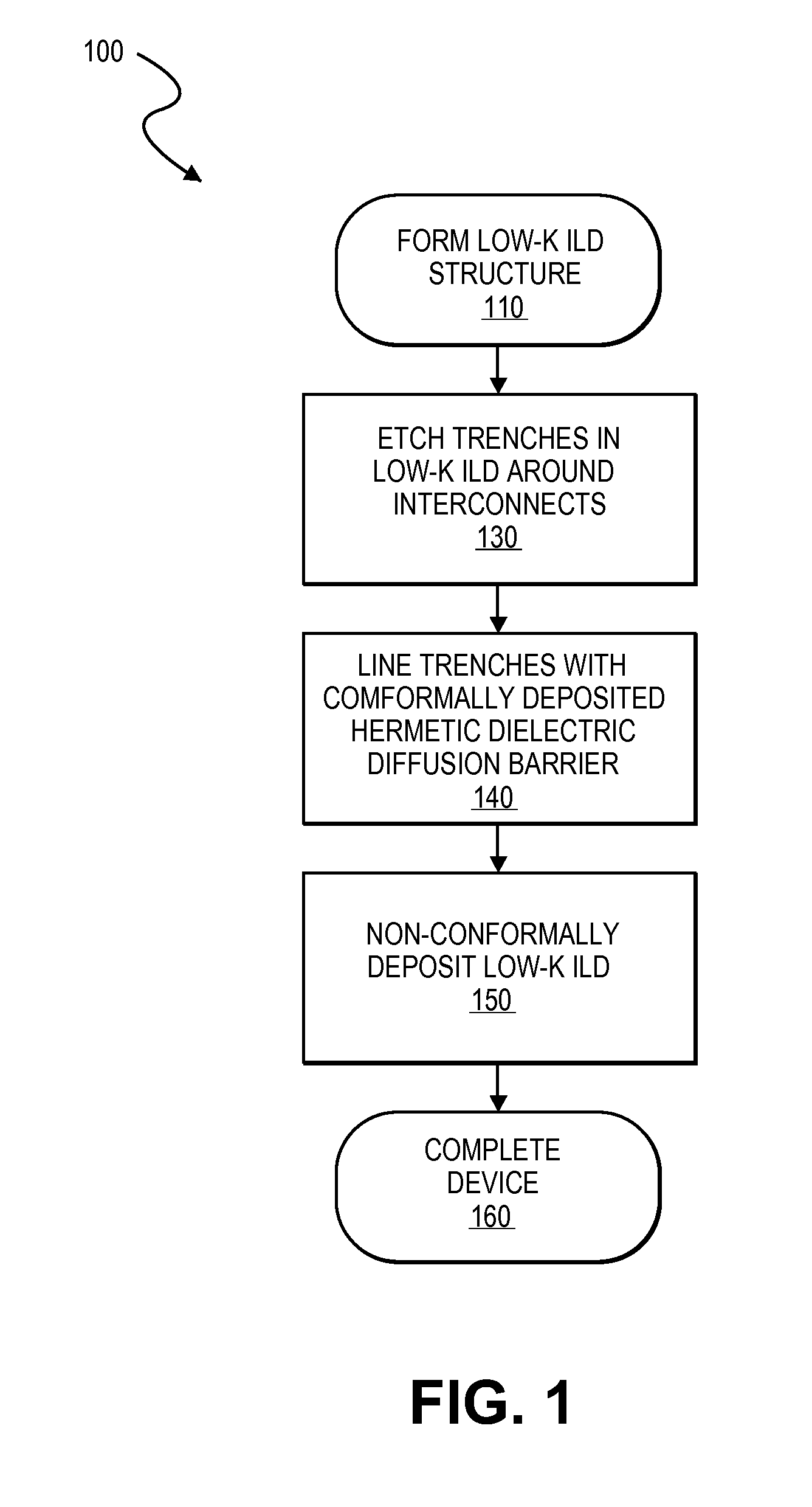 Conformal low temperature hermetic dielectric diffusion barriers