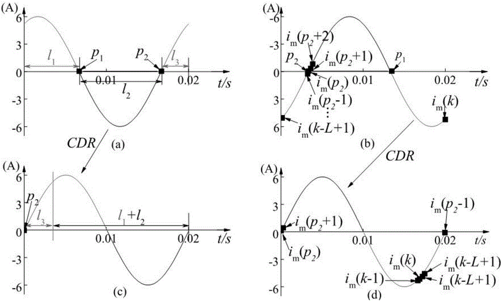 Multiphase system signal flow dynamic data reconstruction method