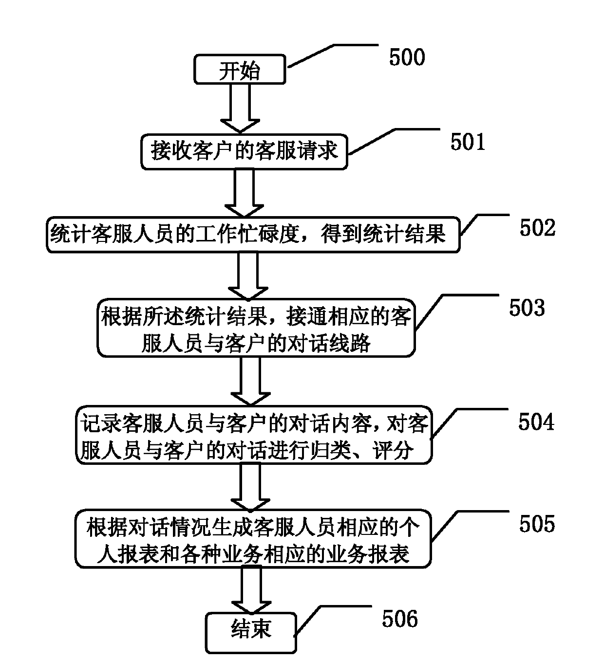 Browser/server mode-based online real-time customer service method and system