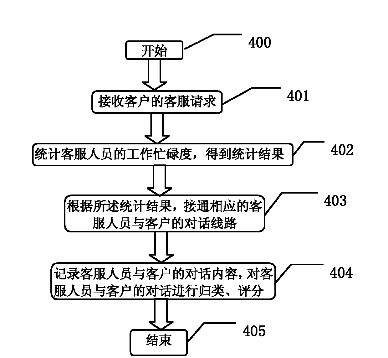 Browser/server mode-based online real-time customer service method and system