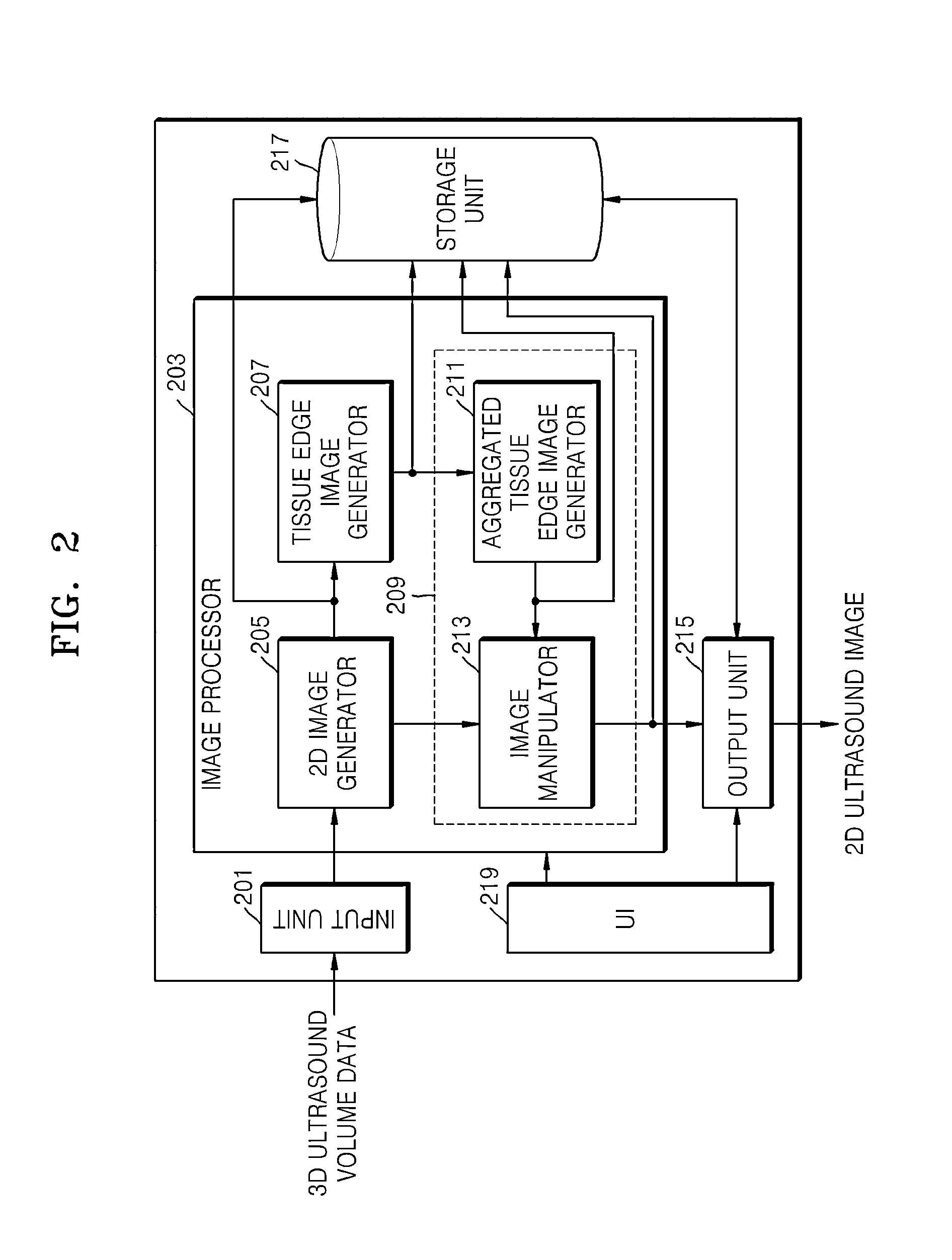 Method and apparatus for processing ultrasound image