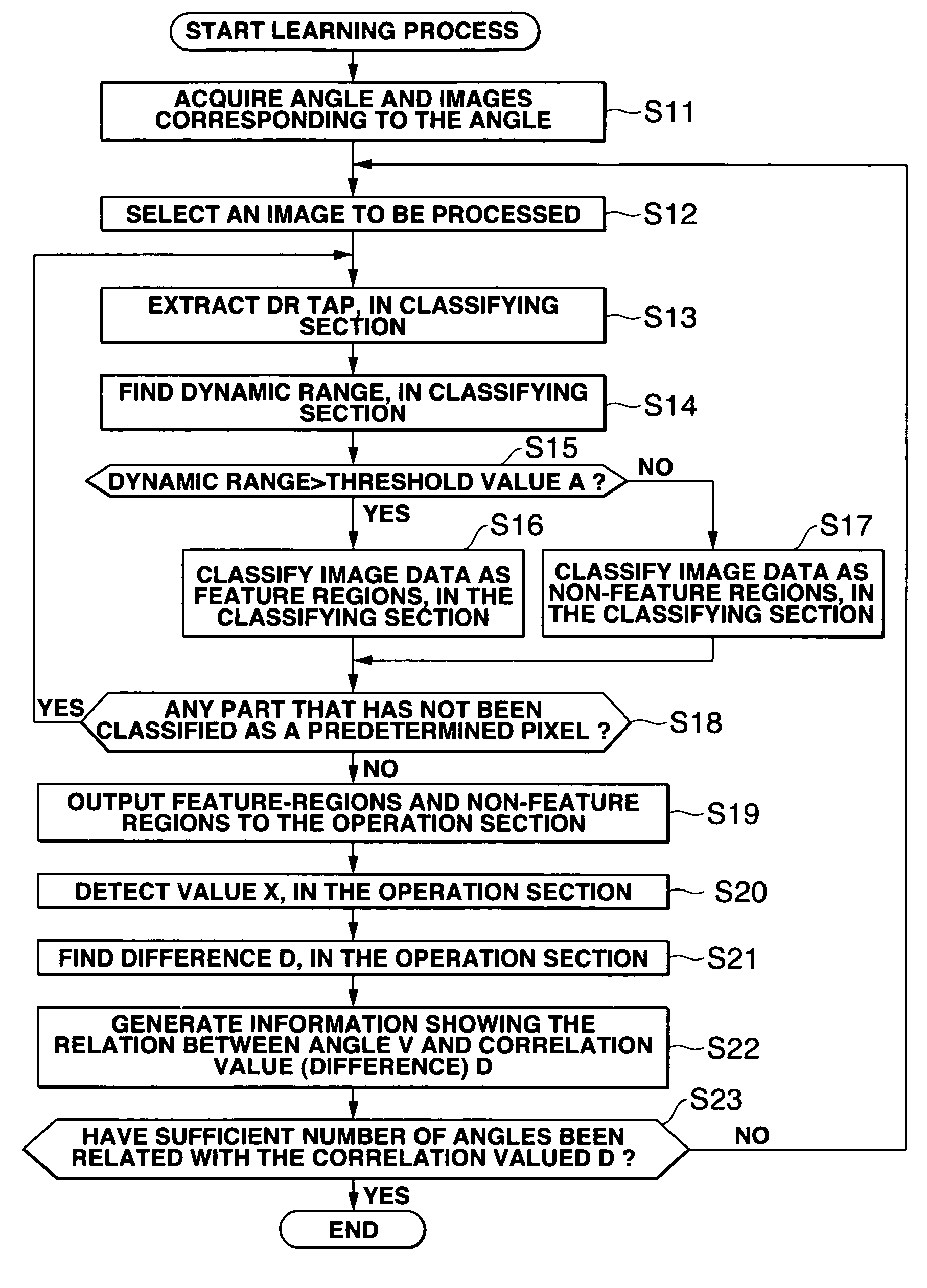 Image processor, image processing method, and recorded medium