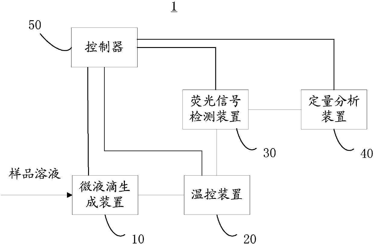 Fluid driving mechanism and fluid driving method