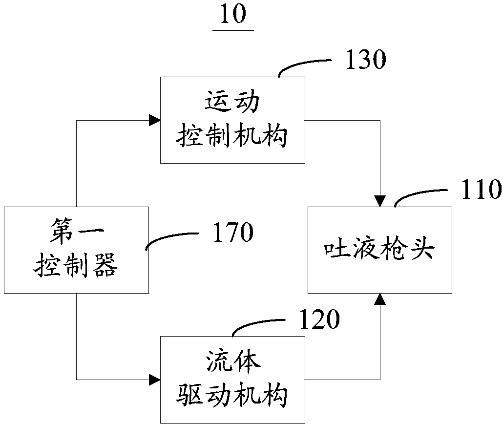 Fluid driving mechanism and fluid driving method