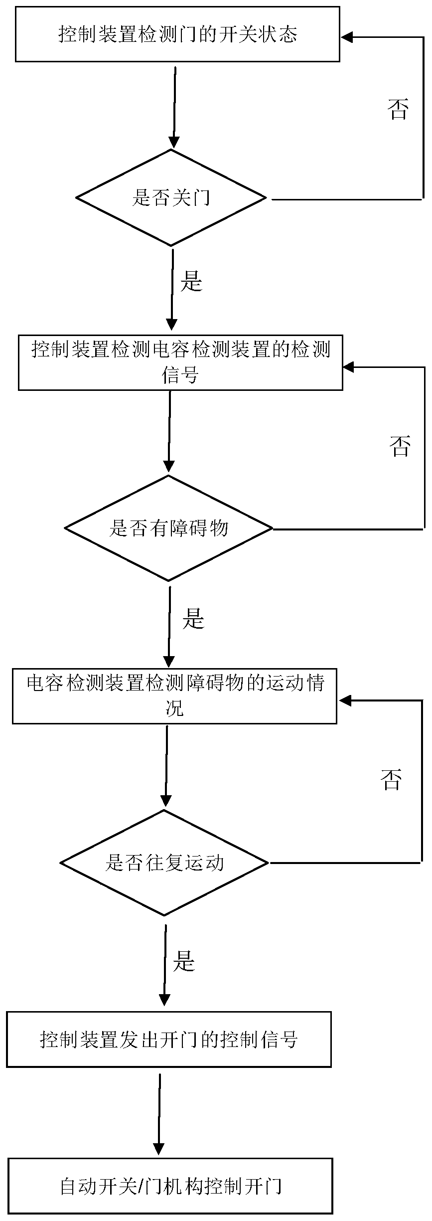 Kitchen electric equipment and control method thereof