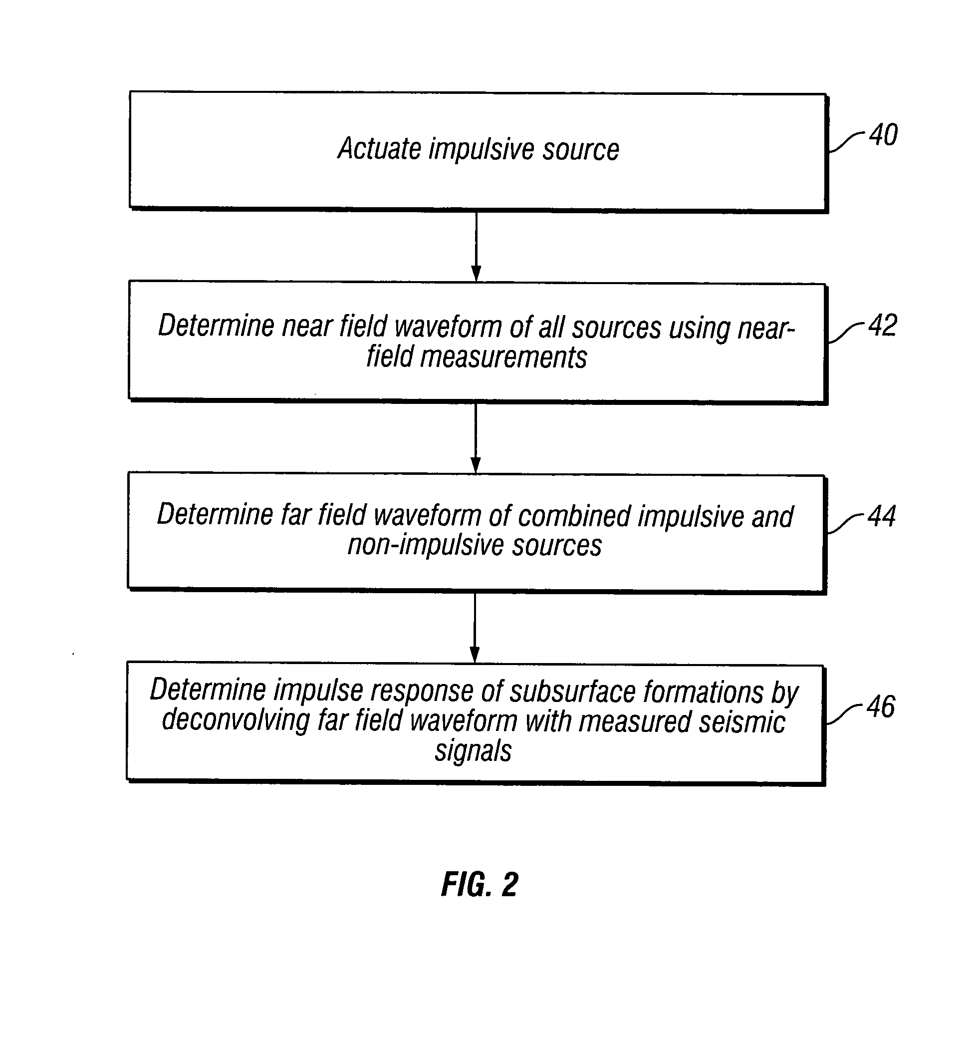 Combined impulsive and non-impulsive seismic sources