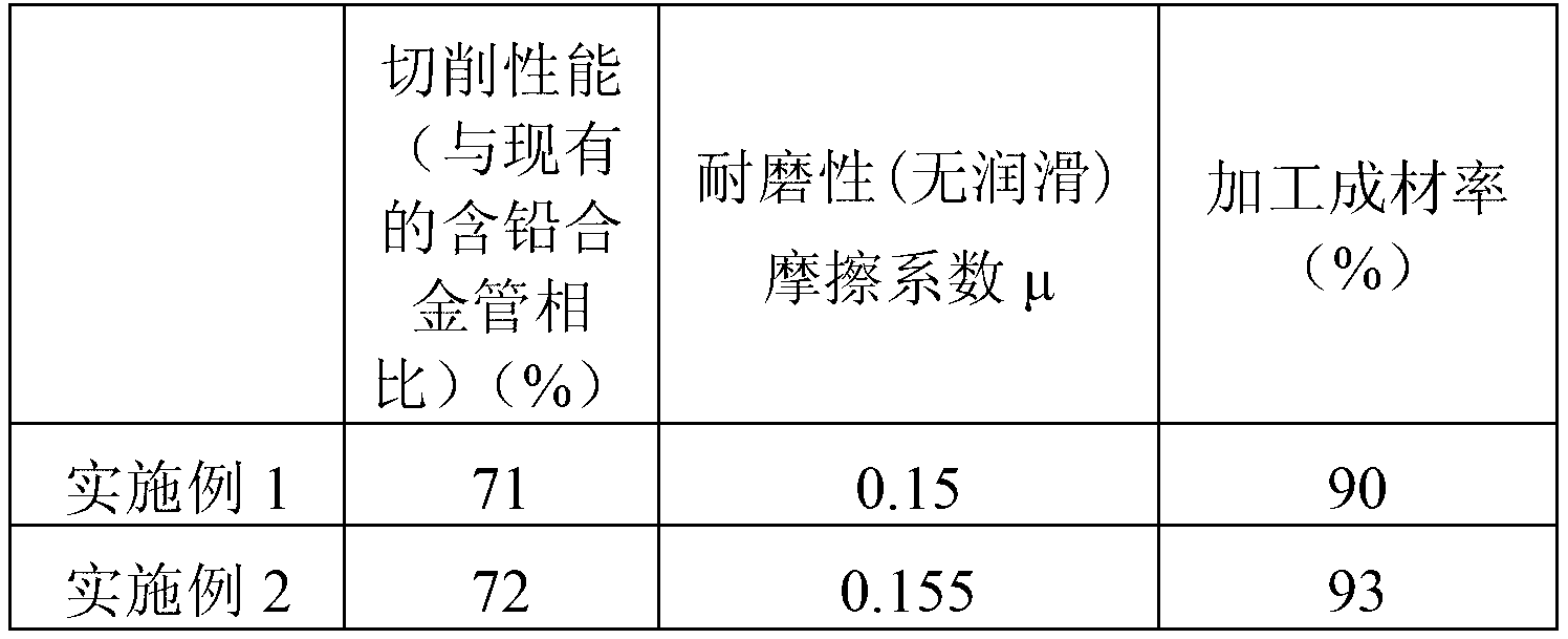 Copper base alloy pipe containing silicon and aluminium and preparation method thereof