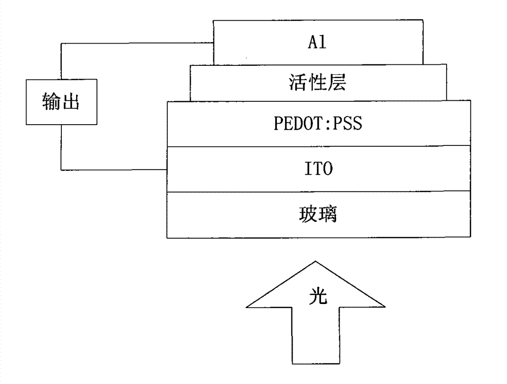 Perylenetetracarboxylic diimide copolymer containing thiophenepyrrole dione unit, preparation method thereof and application thereof