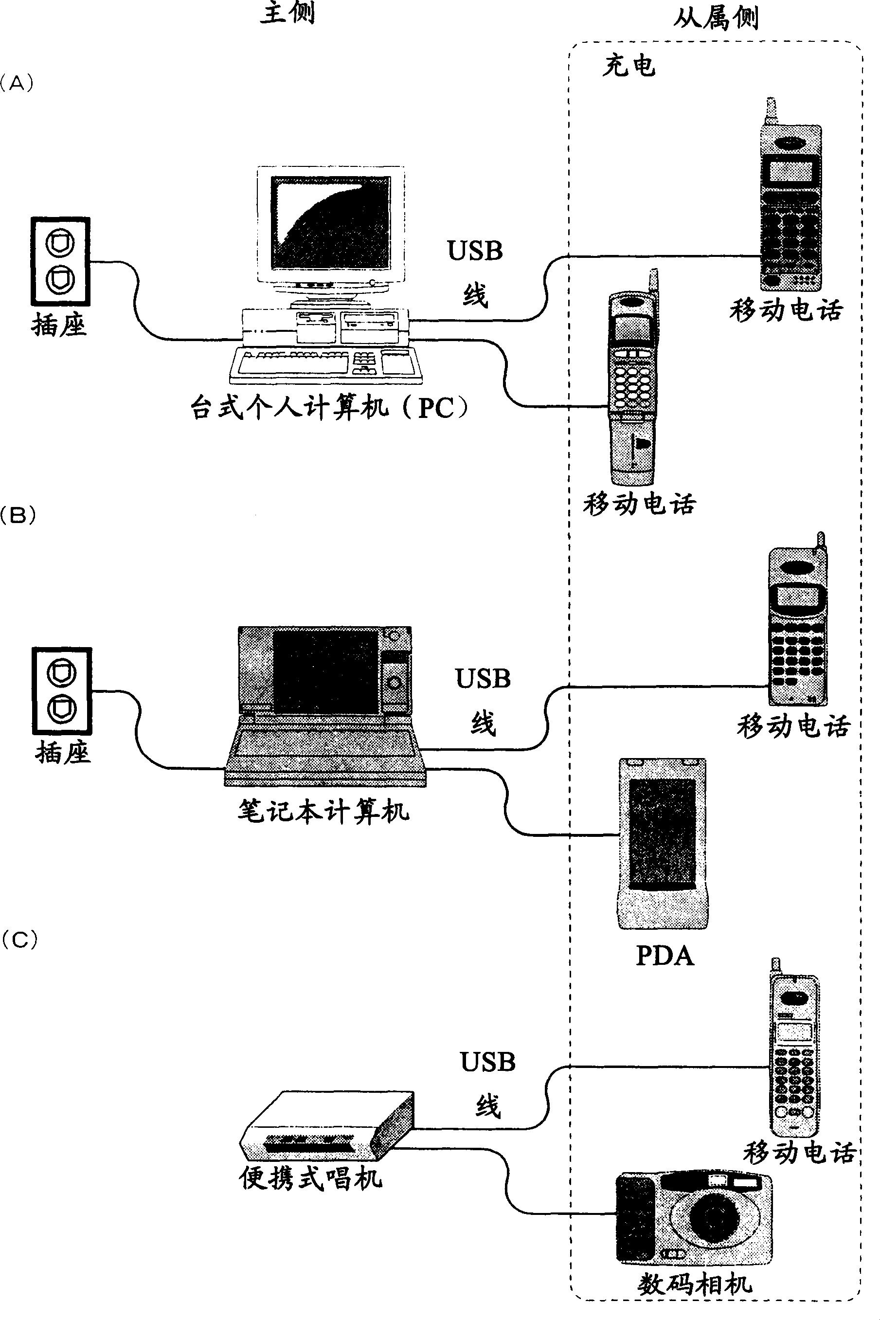 Power supply control circuit, electronic apparatus and charging method thereof