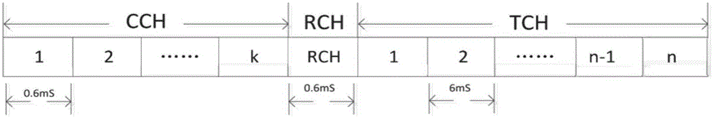 Broadband wireless ad hoc network MAC-layer protocol method based on TDMA