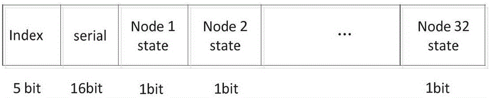 Broadband wireless ad hoc network MAC-layer protocol method based on TDMA