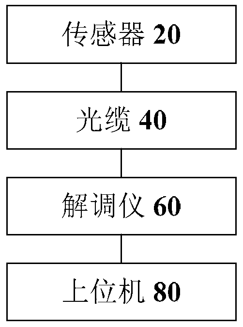 Monitoring system for power supply status