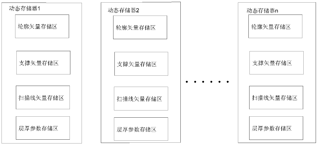 Self-layer-thickness-adaptive slicing method and printing system