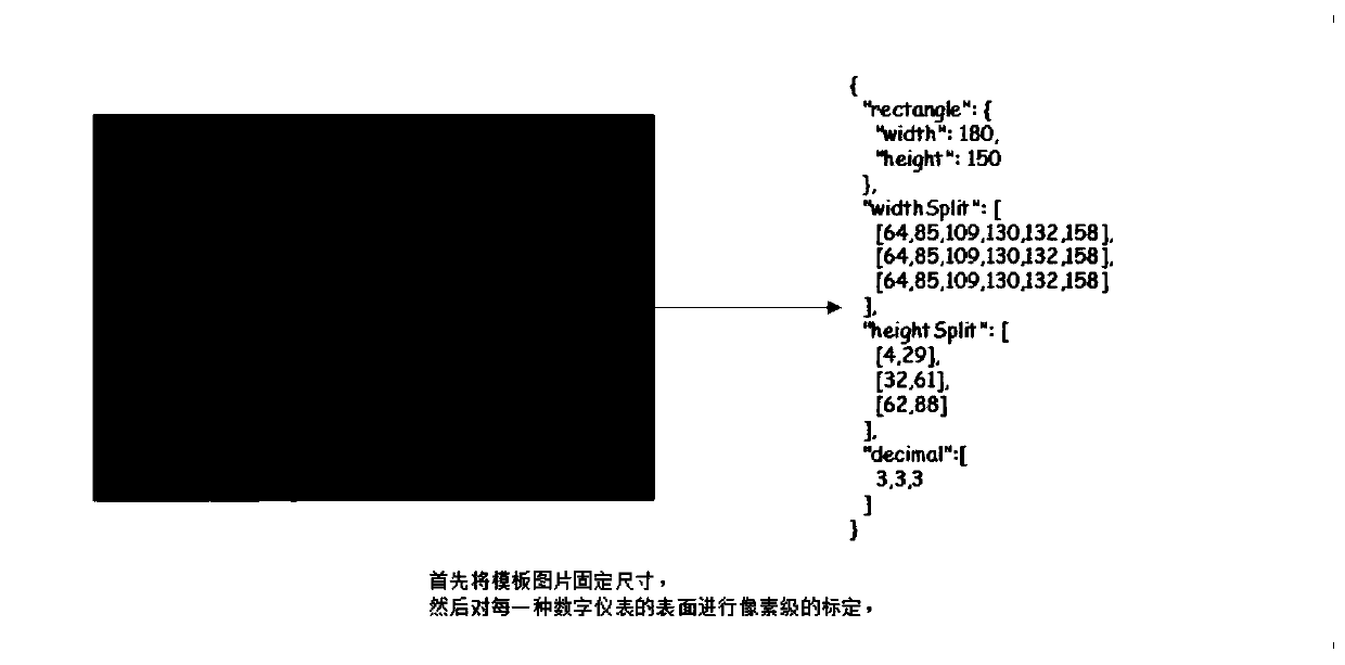 Digital liquid crystal-oriented segmentation and identification method