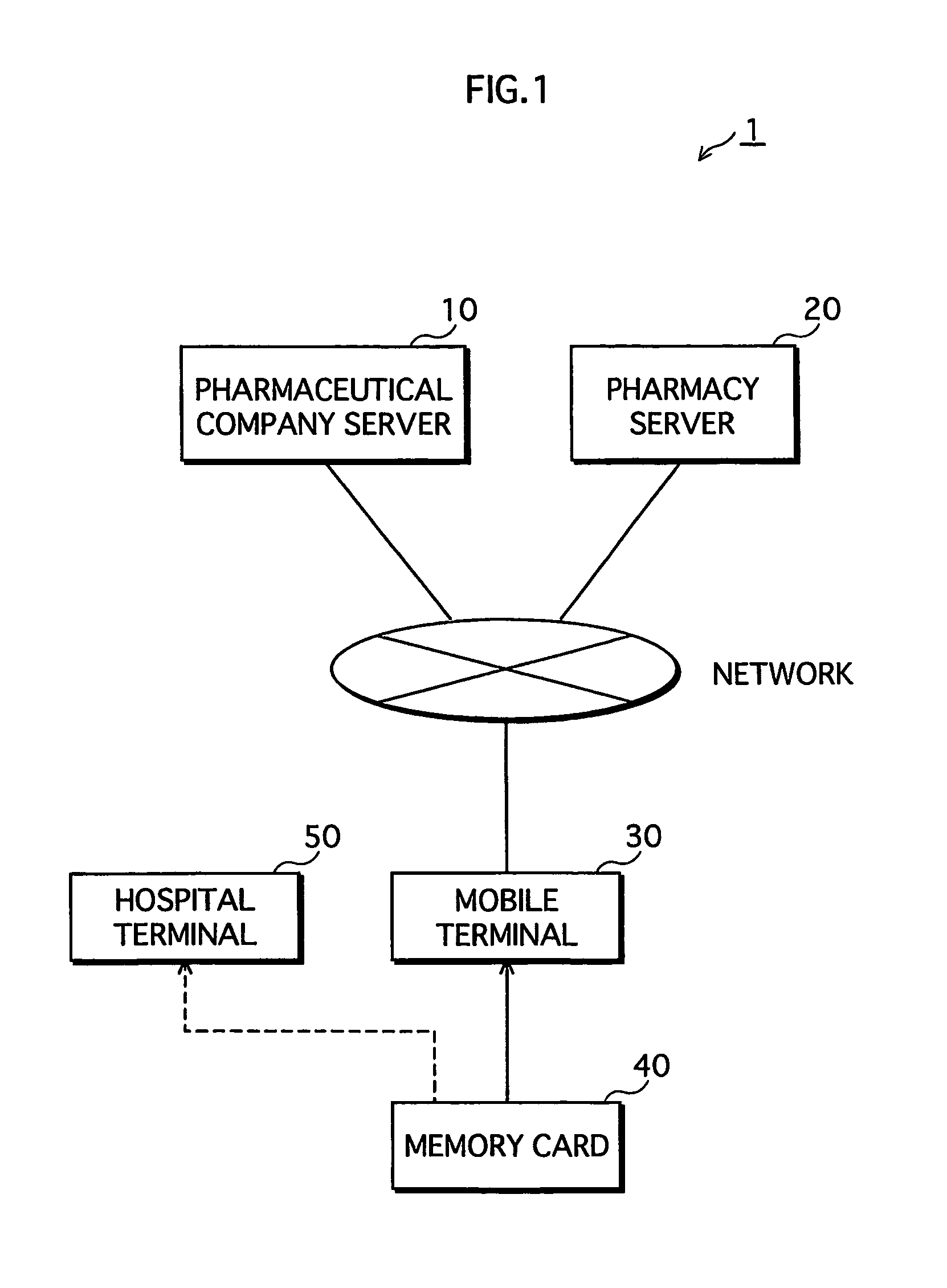 Mobile medication history management apparatus, memory card, and management method