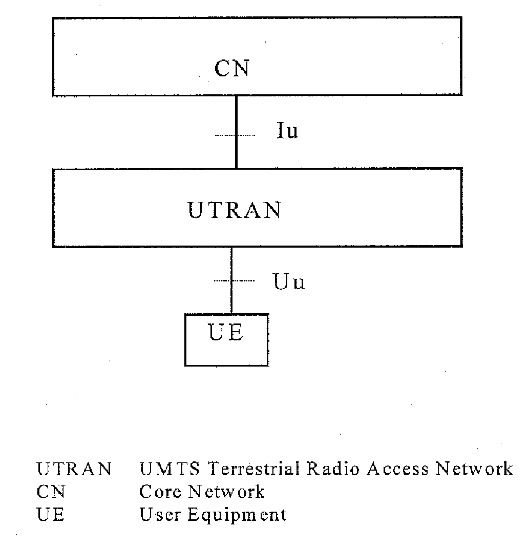 Method for mobile telecommunication security in a mobile communication network and therefor device