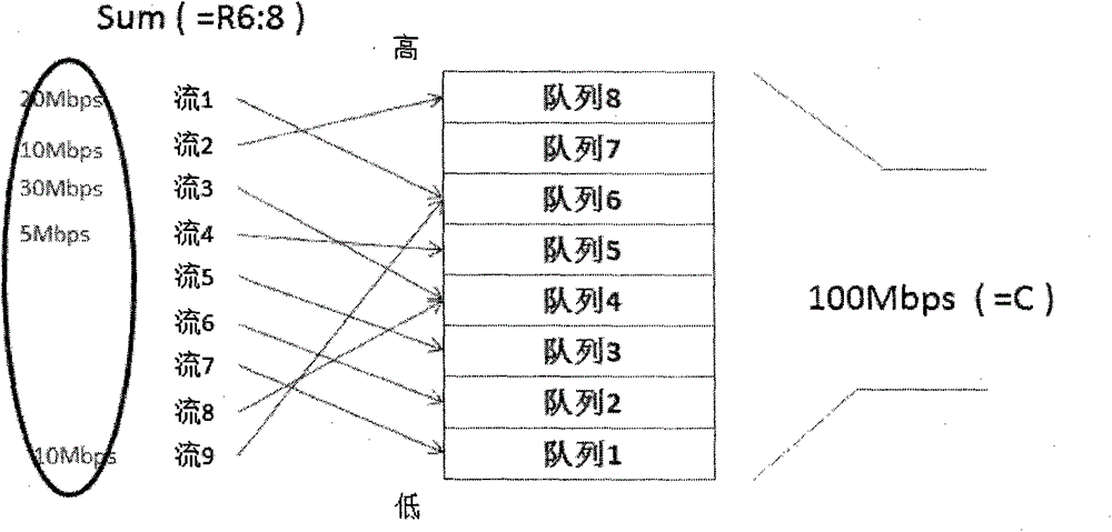 QoS (Quality of Service) implementation method of enterprise-level multimedia communication based on OpenFlow network