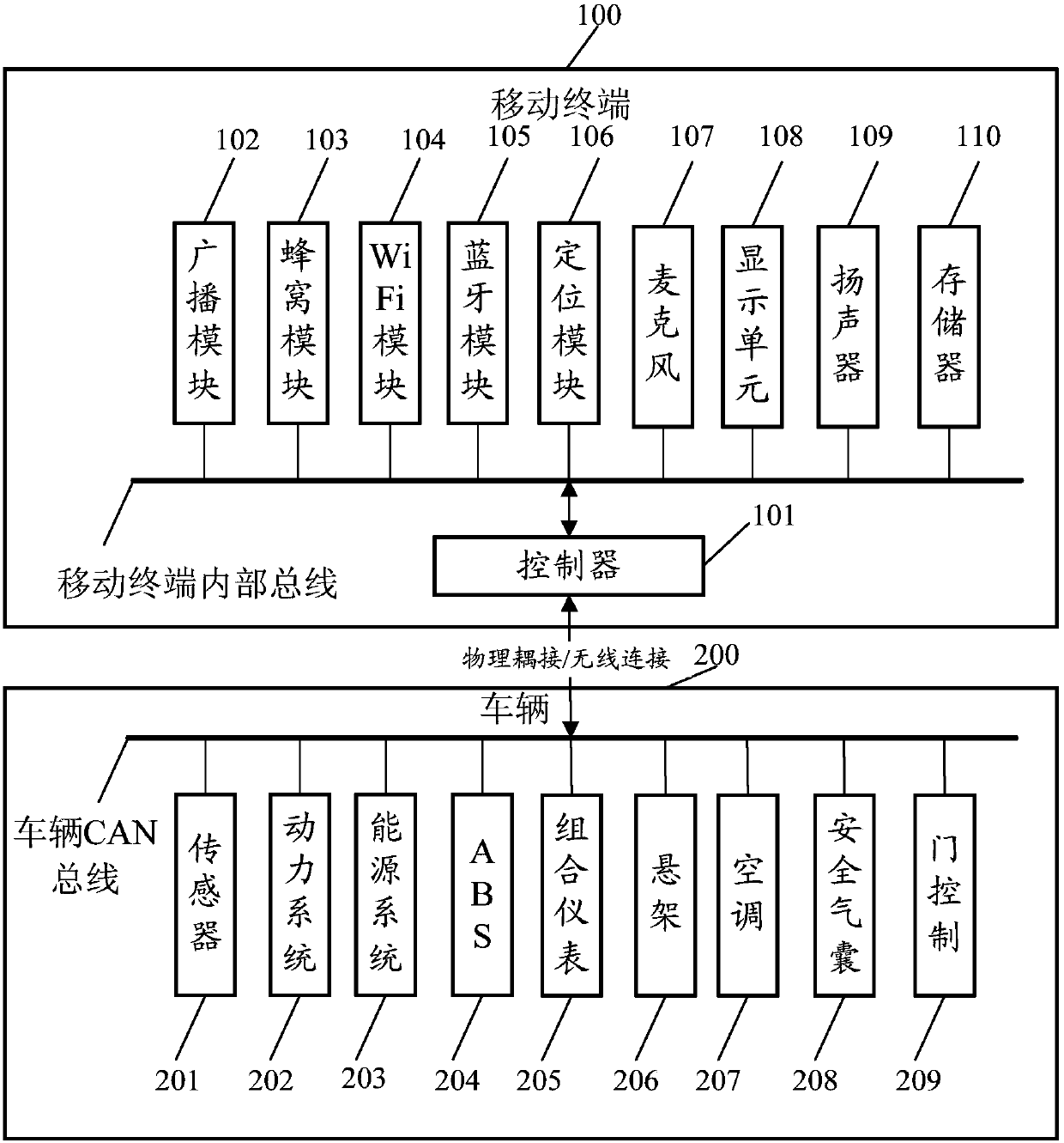 Information processing method and mobile terminal