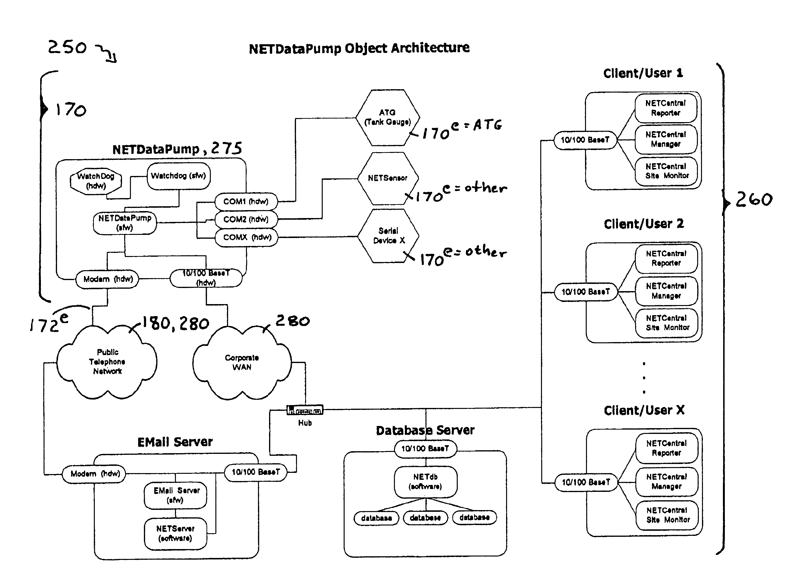 In-tank fuel level data networks for retailer data