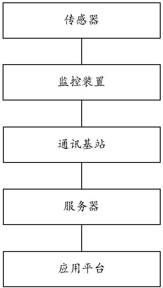 Three-dimensional internet-of-things technology-based metro operation and maintenance management information system and method