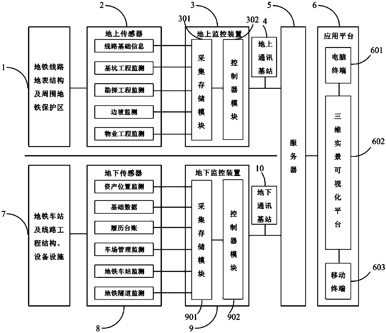 Three-dimensional internet-of-things technology-based metro operation and maintenance management information system and method