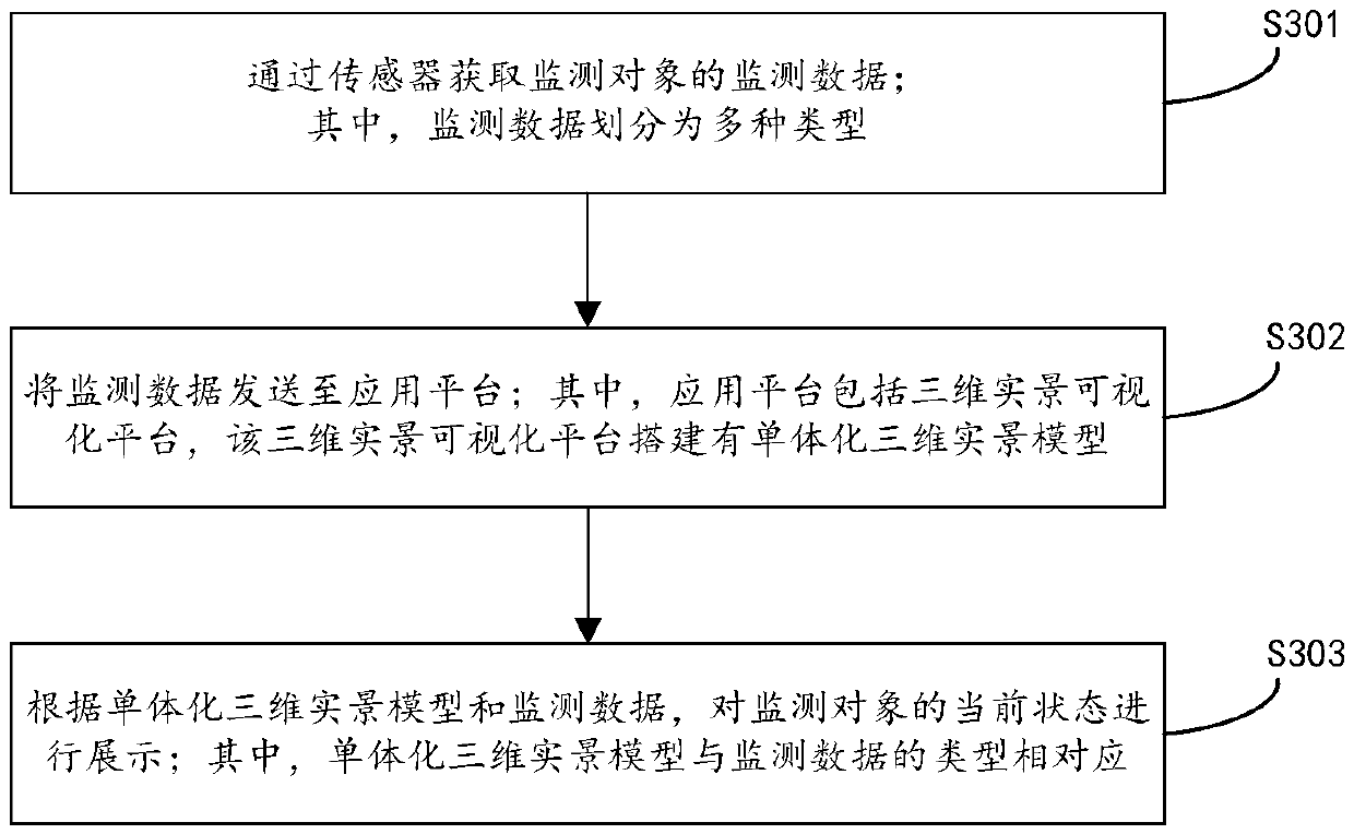 Three-dimensional internet-of-things technology-based metro operation and maintenance management information system and method