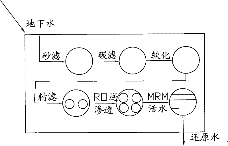 Live stock feeding method