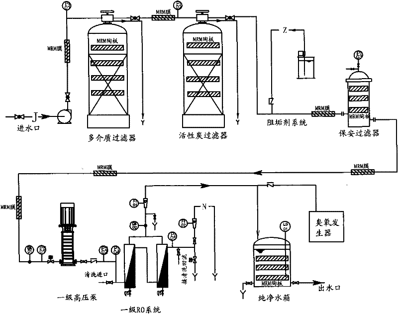 Live stock feeding method