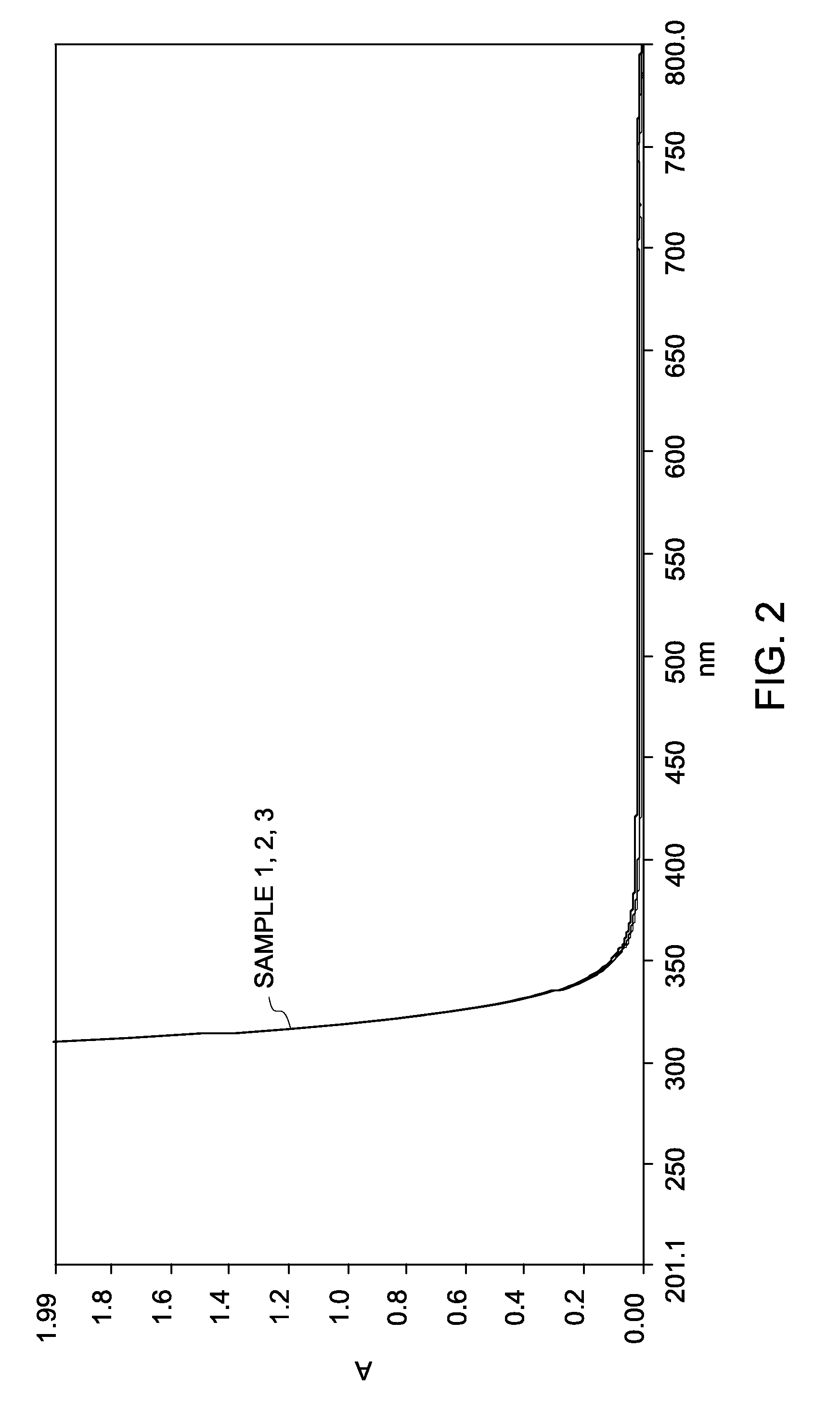 Sequential analysis of biological samples