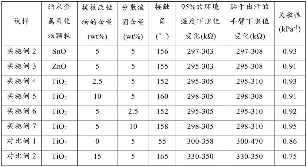 Humidity-interference-resistant super-hydrophobic fabric-based pressure sensor and preparation method thereof